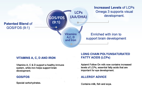 large stock available aptamil milk powder, Aptamil baby formula brands, all series skimmed milk powder