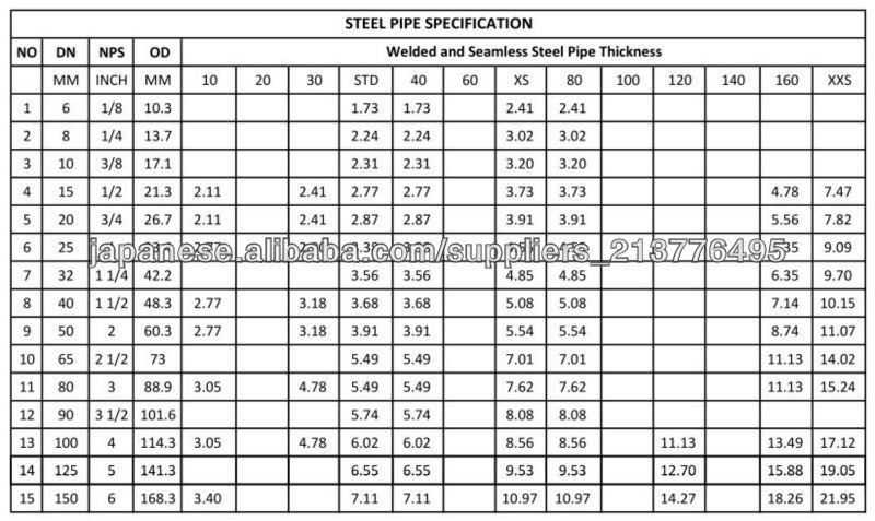 炭素鋼管価格表,パイプスチールパイプ問屋・仕入れ・卸・卸売り