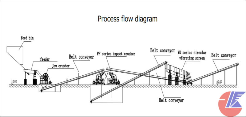 stone crusher capacity