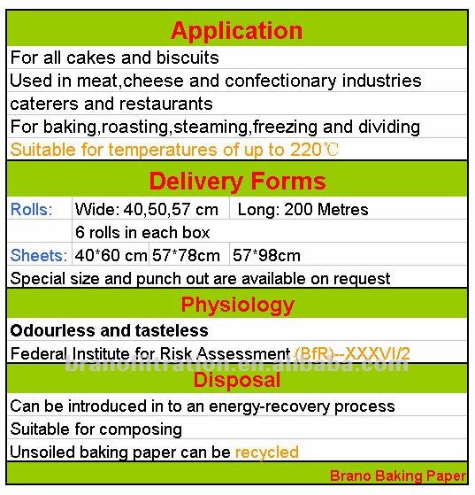 Brano Double Side Siliconized And Printed CU2 Or CU Baking Paper