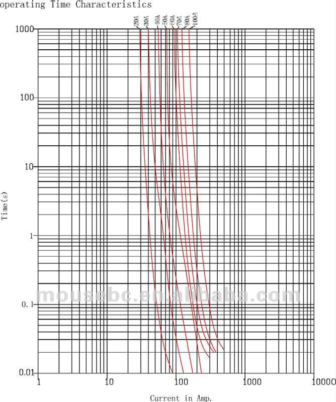 fuse-FLF-M3.jpg