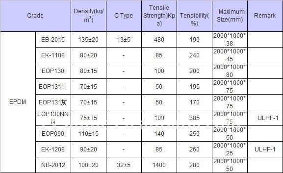 Material epdm