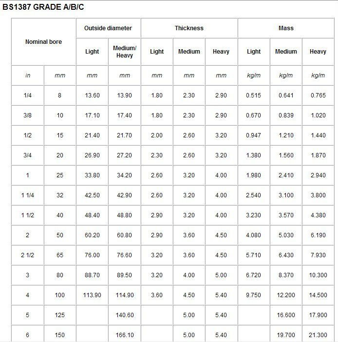 Chato x 14 Astm-A36 galvanizado