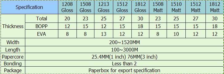 Thermal Corona BOPP Film for Paper Lamination