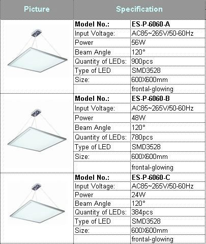 LED Panel Lighting RGB 60x60cm 24 Watt