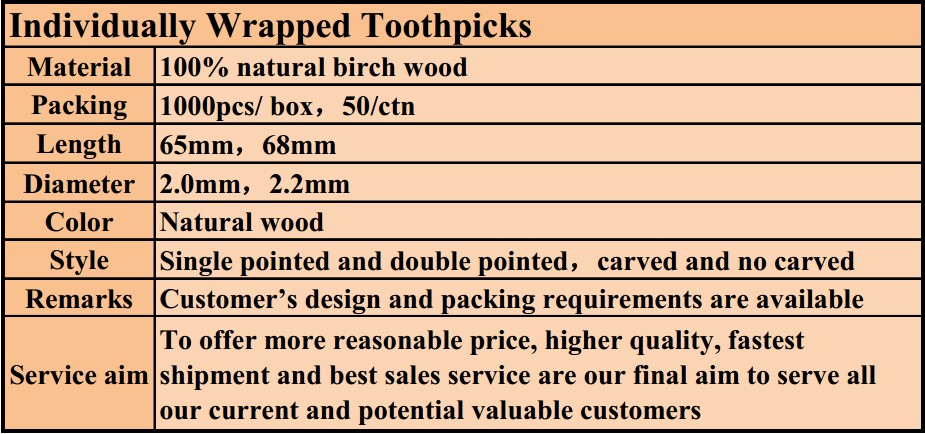 木製つまようじ、 爪楊枝の異なる種類/ピック中国で木材の製造業者問屋・仕入れ・卸・卸売り