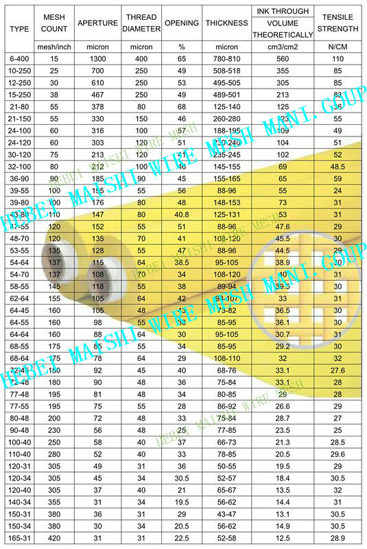 380mesh Silk screen printing mesh