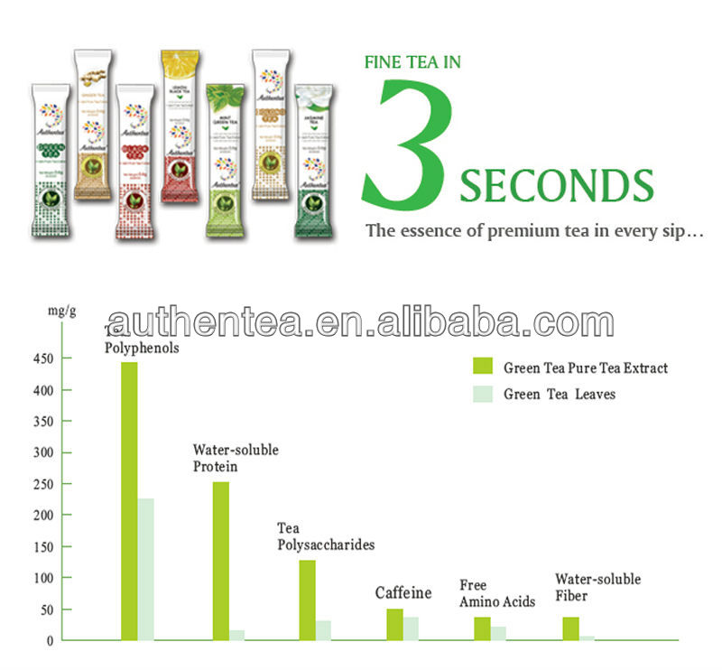 Refined Chinese Best soluble Fruit Lemon Black Slim Tea Extract