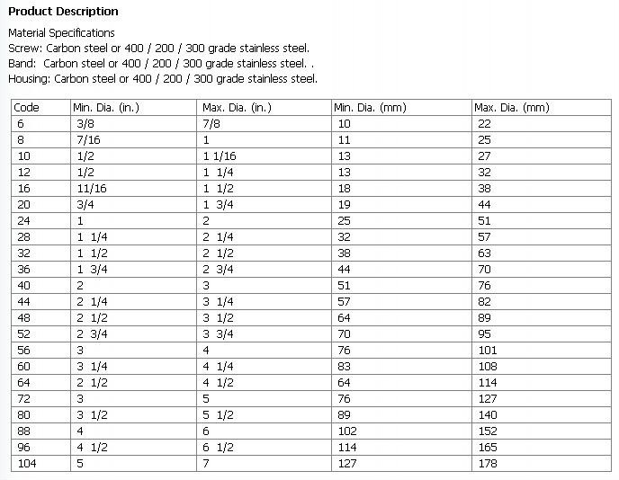 Sae Hose Clamp Size Chart 80 hose diameter range ih8mud forum