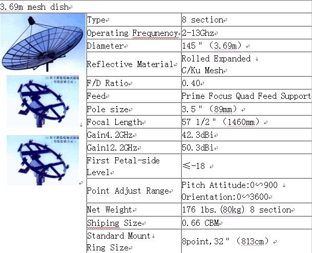 よい最上質アルミニウムku/c/s網の皿3.7メートルは重い風および雨を保護する仕入れ・メーカー・工場