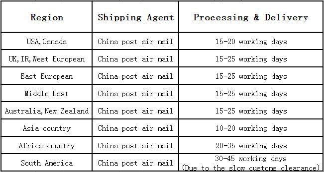 china post air mail.jpg
