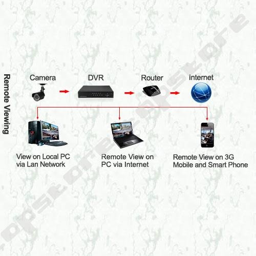 Home 8CH H.264 Surveillance DVR 4pcs Day Night Weatherproof Security Camera CCTV System 8ch Kit for DIY CCTV Systems