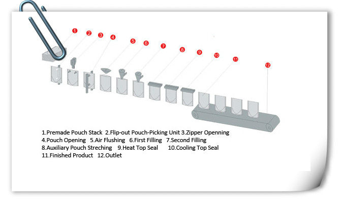 Quality customized cocoa cream powder packing machine