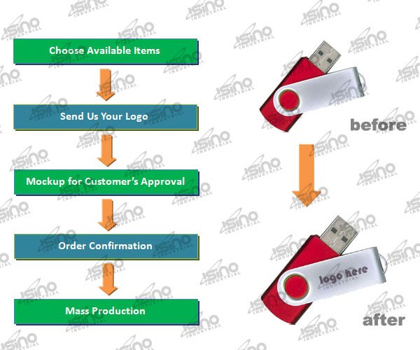 =logo branding chart