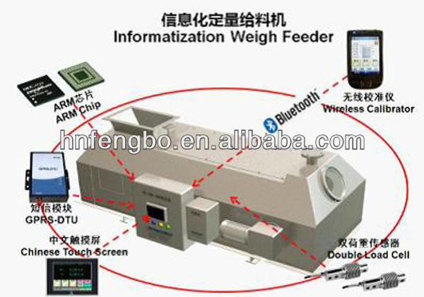 自動ベルトは重量フィーダ制御携帯電話による問屋・仕入れ・卸・卸売り