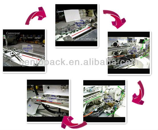 Automatic double layers square dark Chocolate food fold wrapping Machine manufactures