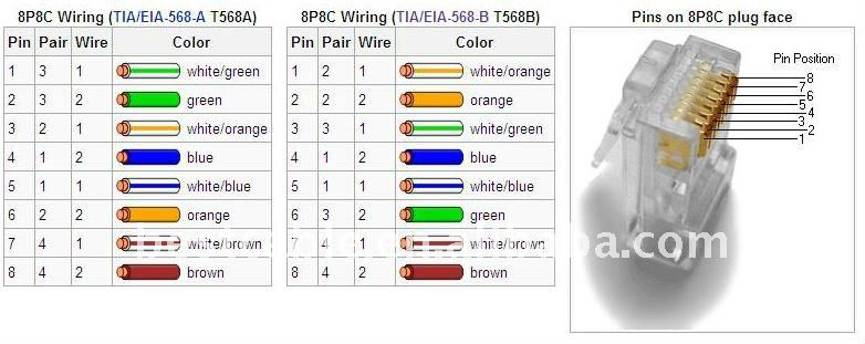 Ether Cable Color Code in addition Cat 5E Vs Cat 6 Ether Cables also 