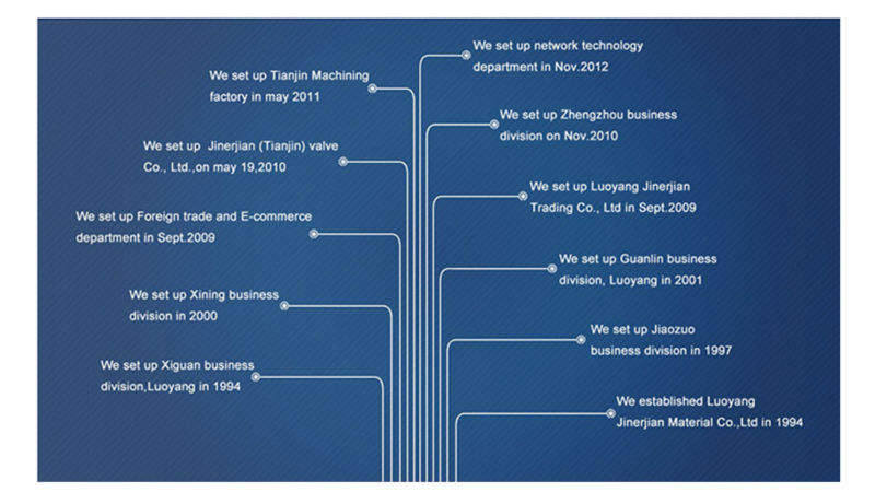 JINERJIAN socket weld globe valve/3 inch globe valve