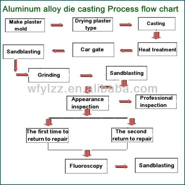 Nickel-based Alloy Investment Casting Used For Boeing ...