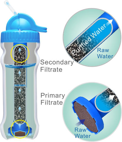 Diercon Outside Portable Personal Water Bottle Filtration for Hiking/Camping/Cycling 600ml China Dongguan OEM/ODM (PB02-05)