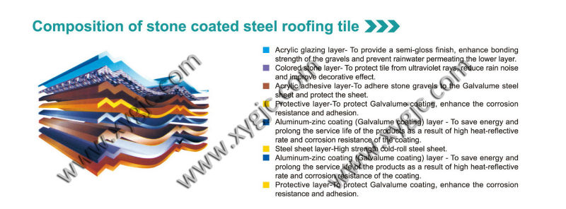 装飾的な金属製の屋根瓦1350mm*420mm/の建材家石のコーティングされた瓦/良好な金属屋根材問屋・仕入れ・卸・卸売り