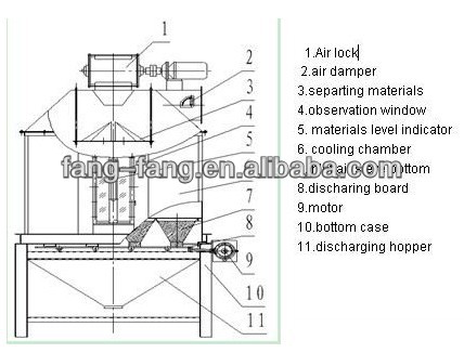 Rice cooler machinery to replace of the rice cool bin in rice mills factory for full plant