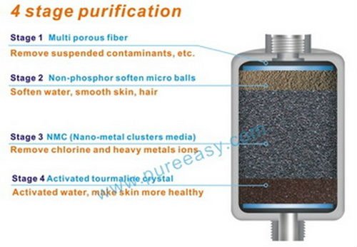 shower_water_filter_3