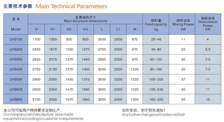 LHS main technical parameters.jpg