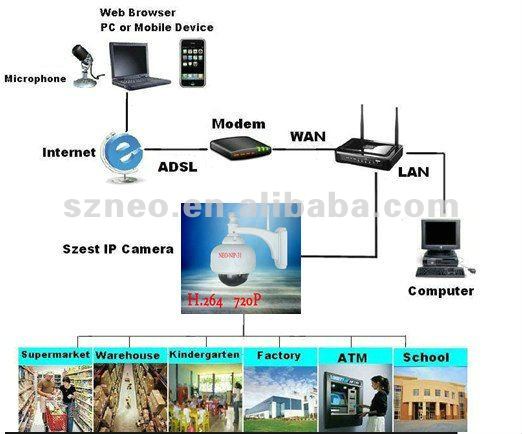 wpso<em></em>nvif720ptz屋外irドームnightvisio<em></em>n無線隠されたセキュリティクラウドサービスwifihdipカメラnvrneocoolcamvedioの問屋・仕入れ・卸・卸売り