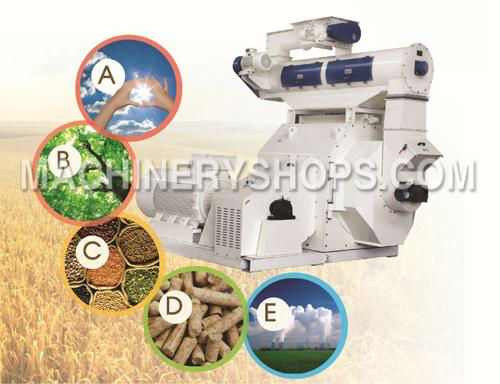 バイオマスペレットのマシンのためのペレットマシンsale_biomassprice_biomassmuyangceと木質ペレットのマシン問屋・仕入れ・卸・卸売り