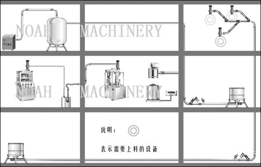 qvc空気圧真空コンベヤ仕入れ・メーカー・工場