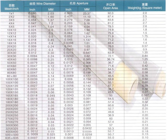 304 316ステンレス鋼の金網(工場出荷時の価格)問屋・仕入れ・卸・卸売り