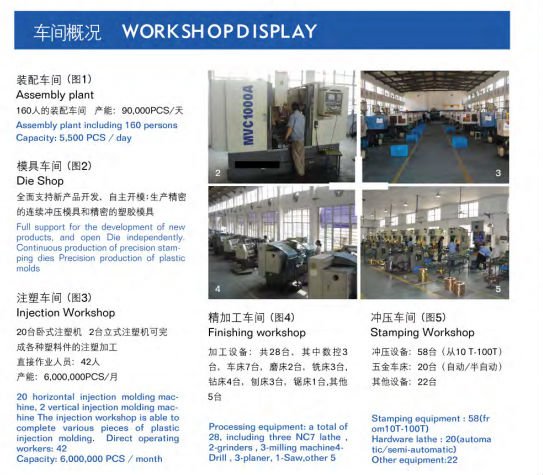 単極コネクタ75a/uchenストレージコネクタ仕入れ・メーカー・工場