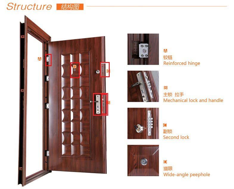 CE Exterier fireproof steel security door (QH-0214)(H.S. code:73083000)