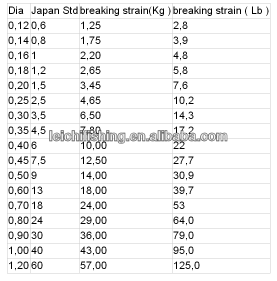 100％フルオロカーボンフライフィッシングリーダーフロロカーボンの釣り糸問屋・仕入れ・卸・卸売り