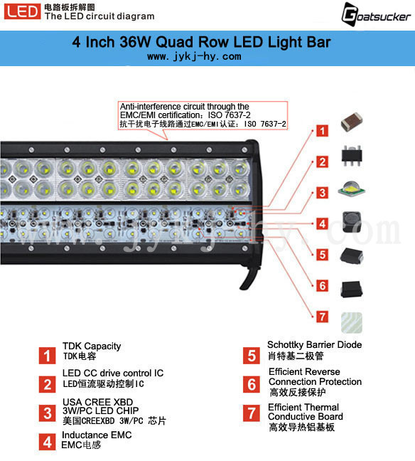 4inch 36w Quad Row Auto Led Light BarCar BarLed Strobe