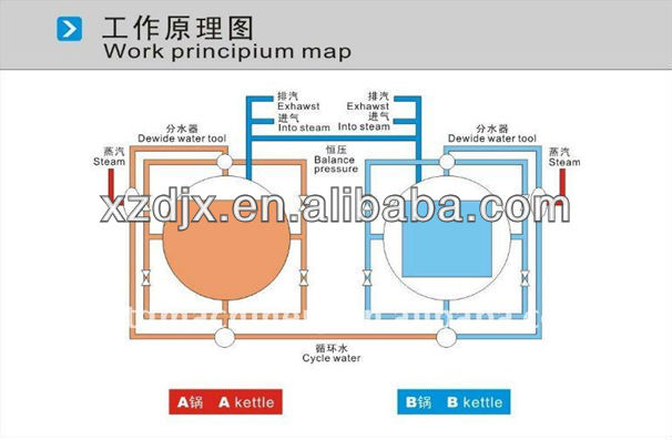 肉殺菌オートクレーブ高圧仕入れ・メーカー・工場