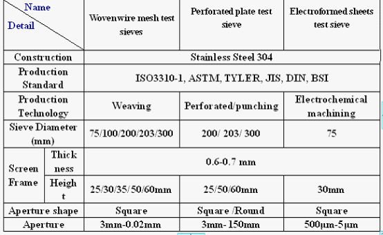corn starch test classifier