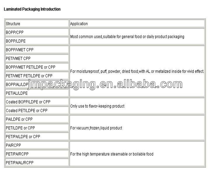 High quality and custom printed aluminium foil side gusset plastic bag/tea bag packing