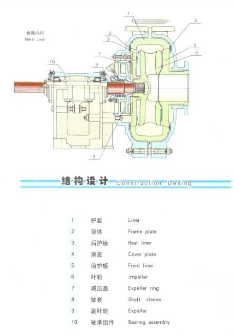 重いポンプ予備品は軸受アセンブリをポンプでくむ問屋・仕入れ・卸・卸売り