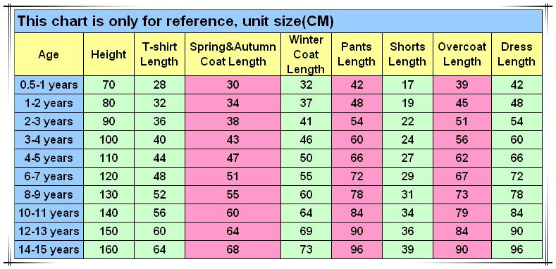 Clothes Size Chart By Age