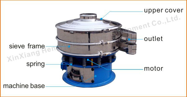 Round Vibrating Riddler machine For Cocoa Powder