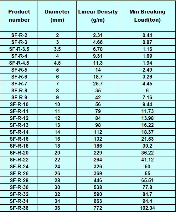 Dyneema Rope Strength Chart