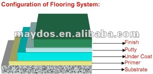 epoxy floor paint system