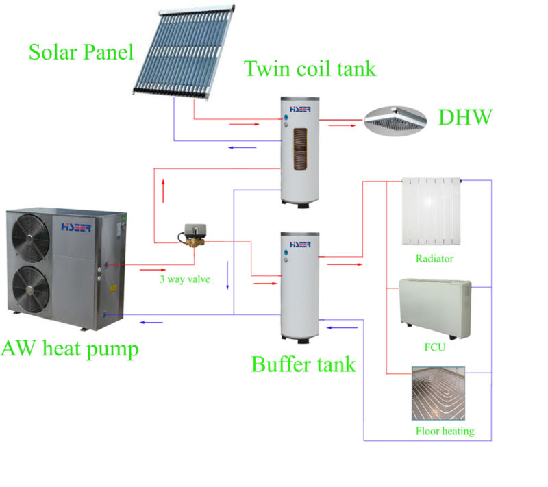 環境にやさしいhiseer空気- 熱源ヒートポンプ給湯機10キロワット問屋・仕入れ・卸・卸売り