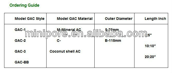 high efficient gac water filter cartridge for water treatment