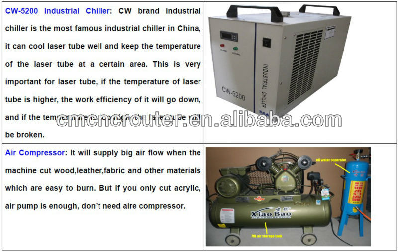 Cm-1325金属非金属レーザー切断機仕入れ・メーカー・工場