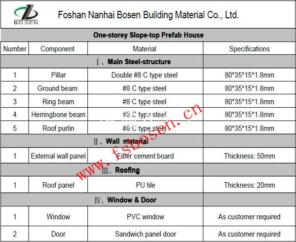 Construction Materials List