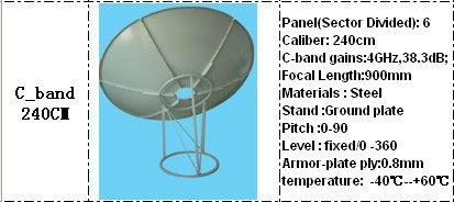 Worldwide C band lnb in satellite tv receiver for 120cm,135cm,150cm,180cm,210cm,240cm Satellite dish antenna