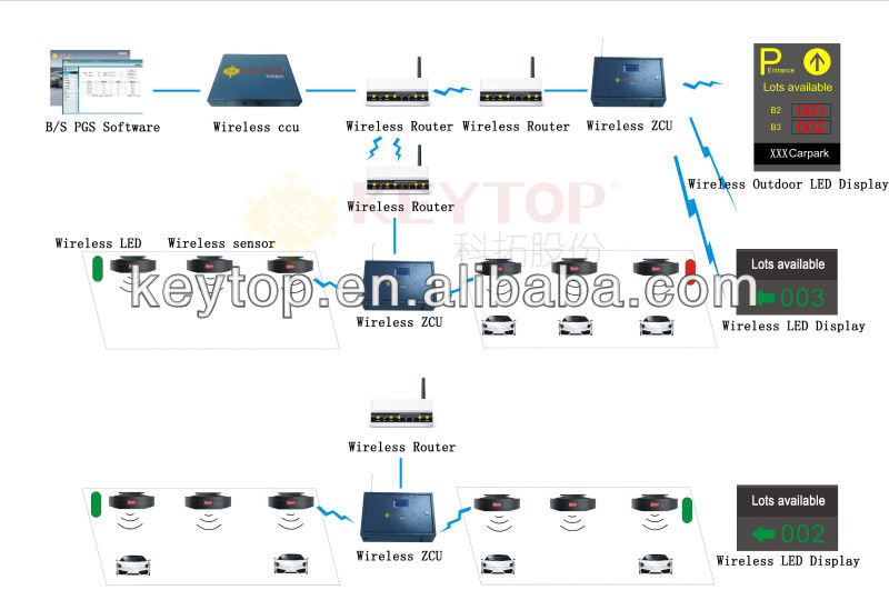 Indoor wireless system structure.jpg